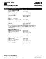 Preview for 9 page of Corbin Russwin Access 800 Programming Instruction