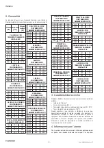 Preview for 6 page of Cordivari Andrea Operating Instructions Manual