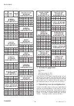 Preview for 42 page of Cordivari Andrea Operating Instructions Manual