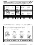 Preview for 2 page of Cordivari BOLLY 1 AP User Manual