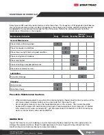 Preview for 30 page of Core Health & Fitness 9-4060 Owner'S Manual