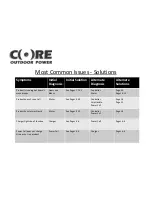 Preview for 3 page of Core CHT 410 Service Manual