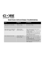 Предварительный просмотр 4 страницы Core CHT 410 Service Manual