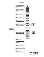 Предварительный просмотр 10 страницы Core COUGAR 12Z User Manual