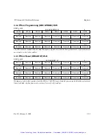 Preview for 92 page of Coreco PCVisionplus Hardware Reference Manual