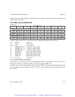 Preview for 102 page of Coreco PCVisionplus Hardware Reference Manual