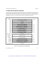 Preview for 130 page of Coreco PCVisionplus Hardware Reference Manual