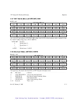 Preview for 142 page of Coreco PCVisionplus Hardware Reference Manual