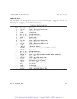 Preview for 178 page of Coreco PCVisionplus Hardware Reference Manual