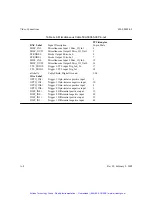 Preview for 183 page of Coreco PCVisionplus Hardware Reference Manual