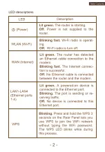 Предварительный просмотр 5 страницы Coredy RT1200 User Manual