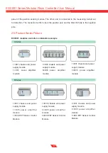 Preview for 10 page of Coremorrow E00/E01 series User Manual