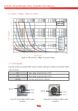 Preview for 30 page of Coremorrow E00/E01 series User Manual