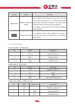 Preview for 39 page of Coremorrow E00/E01 series User Manual