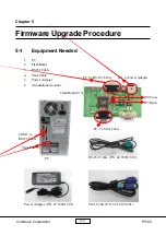 Preview for 34 page of Coretronic PI500 Service Manual