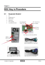 Preview for 39 page of Coretronic PI500 Service Manual