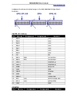 Preview for 15 page of CoreWind Technology SBC-SAM9G20 User Manual