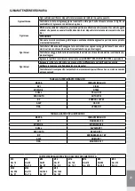 Preview for 29 page of Corghi ERCO 3222N CEL Operator'S Manual