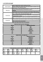 Preview for 97 page of Corghi ERCO 3222N CEL Operator'S Manual