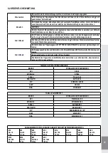 Preview for 131 page of Corghi ERCO 3222N CEL Operator'S Manual