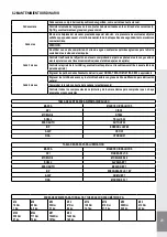 Preview for 165 page of Corghi ERCO 3222N CEL Operator'S Manual