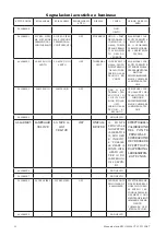 Preview for 34 page of Corghi Erco X5000 CT LT PT2 FAST Operator'S Manual