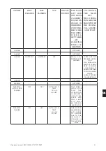 Preview for 81 page of Corghi Erco X5000 CT LT PT2 FAST Operator'S Manual