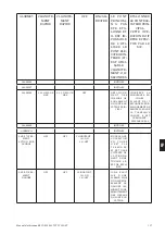 Preview for 127 page of Corghi Erco X5000 CT LT PT2 FAST Operator'S Manual