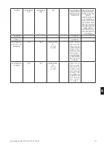 Preview for 219 page of Corghi Erco X5000 CT LT PT2 FAST Operator'S Manual