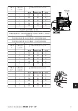 Preview for 51 page of Corghi PW IW 10 Manual