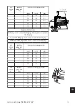 Preview for 71 page of Corghi PW IW 10 Manual