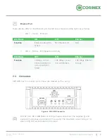 Preview for 10 page of Corinex CXP-GPH Installation Manual