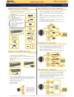 Предварительный просмотр 2 страницы Corinex CXP-OC600 Quick Start Manual