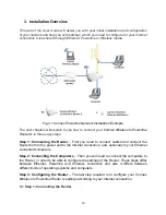 Предварительный просмотр 16 страницы Corinex Wireless to Powerline Router G User Manual