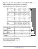 Preview for 19 page of Corken Coro-Flo 10 Series Installation, Operation & Maintenance Manual