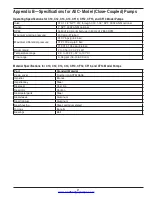 Preview for 21 page of Corken Coro-Flo 10 Series Installation, Operation & Maintenance Manual