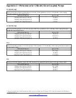 Preview for 23 page of Corken Coro-Flo 10 Series Installation, Operation & Maintenance Manual