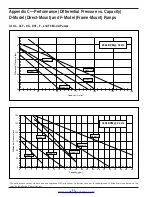 Preview for 24 page of Corken Coro-Flo 10 Series Installation, Operation & Maintenance Manual