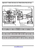 Preview for 28 page of Corken Coro-Flo 10 Series Installation, Operation & Maintenance Manual