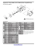 Preview for 35 page of Corken Coro-Flo 10 Series Installation, Operation & Maintenance Manual