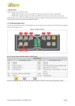 Preview for 4 page of Cormach MEC 1 Technical Support Manual