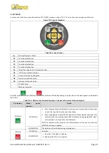 Предварительный просмотр 22 страницы Cormach MEC 810VD-VDL-VDBL Use And Maintenance Manual