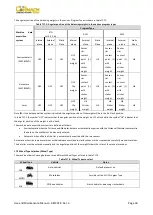 Предварительный просмотр 35 страницы Cormach MEC 810VD-VDL-VDBL Use And Maintenance Manual