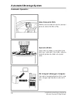 Предварительный просмотр 12 страницы Cornelius A.B.S. Unit Operator'S Manual