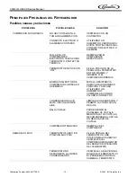 Preview for 18 page of Cornelius COR5014UBCSD Service Manual