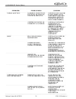 Preview for 20 page of Cornelius COR9530UBCST Service Manual