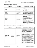 Предварительный просмотр 7 страницы Cornelius ED 250 BCP Operator'S Manual