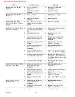 Preview for 13 page of Cornelius Enduro-300 IntelliCarb Operator'S Manual