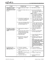 Предварительный просмотр 13 страницы Cornelius Ice Cooled Dispensers Operator'S Manual