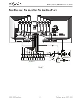 Preview for 16 page of Cornelius IDC 2 Series Installation Manual